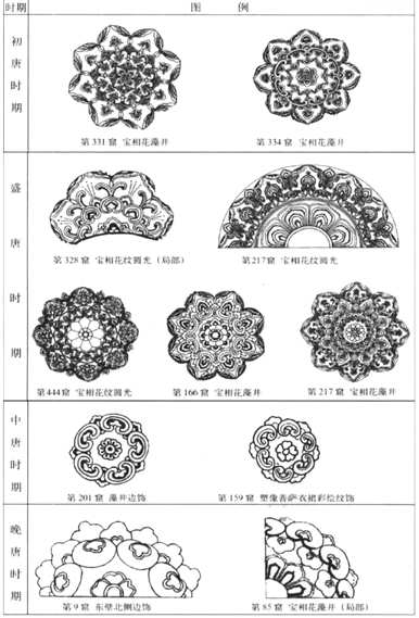 宝相花的故事和寓意是什么，宝相花的寓意是什么？