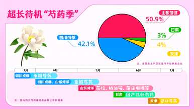 如何让牡丹开花，牡丹几个月开花？