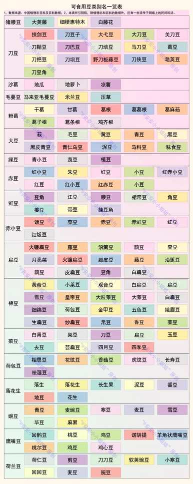 豆科植物有哪些种类，豆科植物有哪些主要类别？