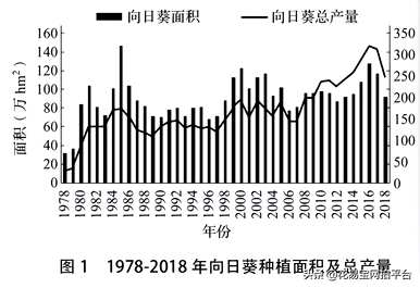 什么是美国国宝，什么是乌克兰国花？