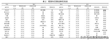 什么是美国国宝，什么是乌克兰国花？